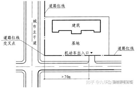 主要出入口|5.2 道路与停车场